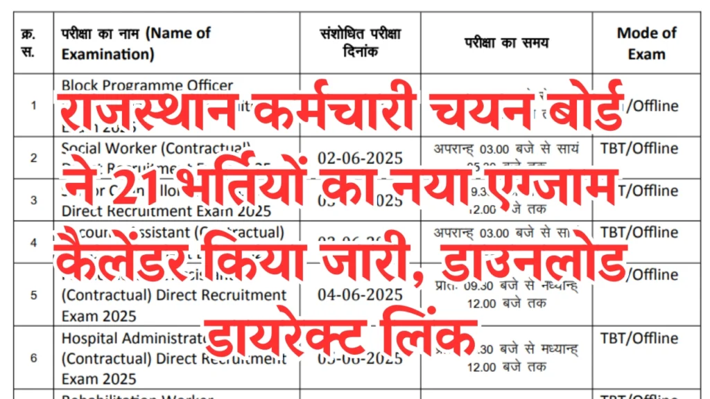 RSSB Exam Calendar 2025